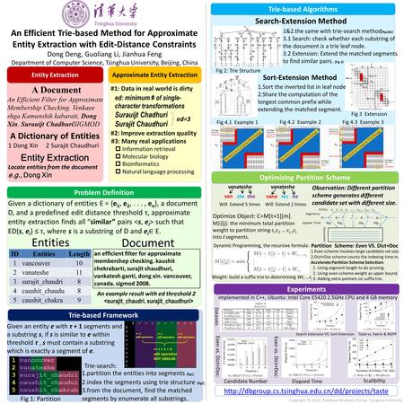 Experiments An Efficient Trie-based Method for Approximate Entity Extraction with Edit-Distance Constraints Entity Extraction A Document An Efficient Filter.