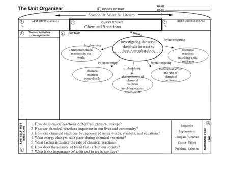 NAME DATE The Unit Organizer BIGGER PICTURE LAST UNIT/Experience CURRENT UNIT NEXT UNIT/Experience UNIT SELF-TEST QUESTIONS is about... UNIT RELATIONSHIPS.