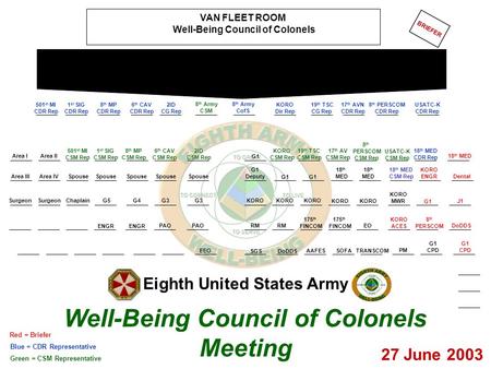 VAN FLEET ROOM Well-Being Council of Colonels 19 th TSC CSM Rep 18 th MED 1 st SIG CSM Rep 8 th MP CSM Rep 6 th CAV CSM Rep 8 th Army CSM KORO CSM Rep.