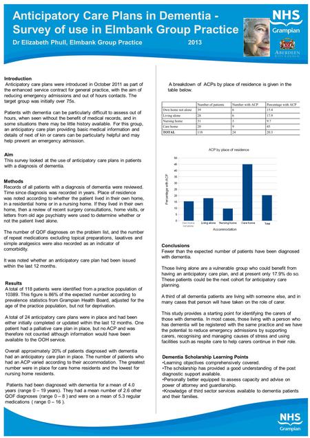 Introduction Anticipatory care plans were introduced in October 2011 as part of the enhanced service contract for general practice, with the aim of reducing.