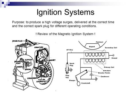 Ignition Systems Purpose: to produce a high voltage surges, delivered at the correct time and the correct spark plug for different operating conditions.