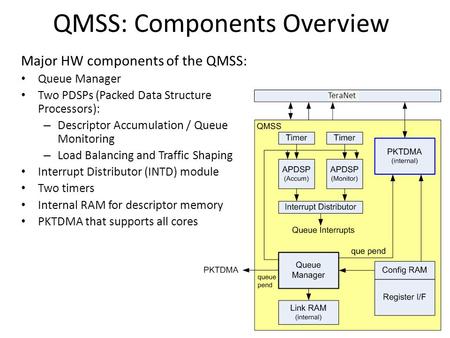 QMSS: Components Overview Major HW components of the QMSS: Queue Manager Two PDSPs (Packed Data Structure Processors): – Descriptor Accumulation / Queue.