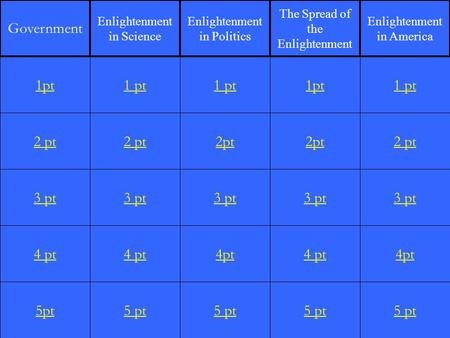 2 pt 3 pt 4 pt 5pt 1 pt 2 pt 3 pt 4 pt 5 pt 1 pt 2pt 3 pt 4pt 5 pt 1pt 2pt 3 pt 4 pt 5 pt 1 pt 2 pt 3 pt 4pt 5 pt 1pt Government Enlightenment in Science.