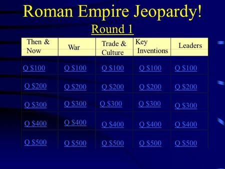 Roman Empire Jeopardy! Round 1 Then & Now War Trade & Culture Key Inventions Leaders Q $100 Q $200 Q $300 Q $400 Q $500 Q $100 Q $200 Q $300 Q $400 Q.