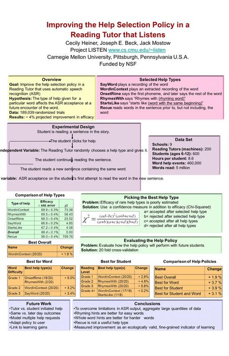 Improving the Help Selection Policy in a Reading Tutor that Listens Cecily Heiner, Joseph E. Beck, Jack Mostow Project LISTEN www.cs.cmu.edu/~listenwww.cs.cmu.edu/~listen.