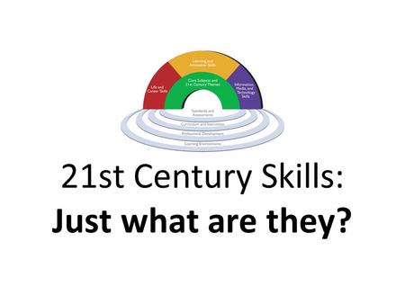 21st Century Skills: Just what are they?. Student Outcomes.