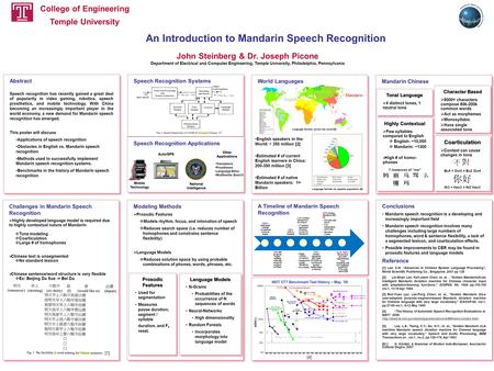 World Languages Mandarin English Challenges in Mandarin Speech Recognition  Highly developed language model is required due to highly contextual nature.