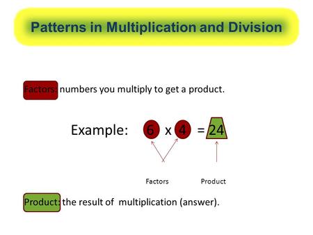 Patterns in Multiplication and Division