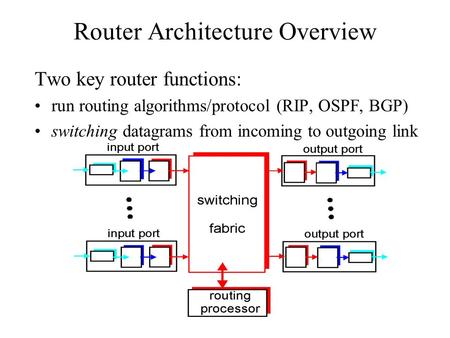 Router Architecture Overview