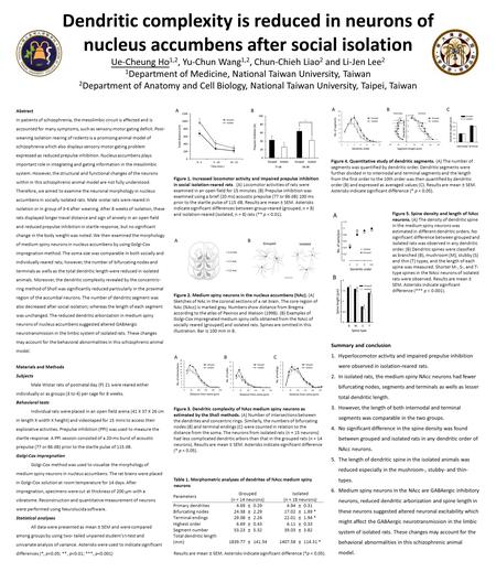 Dendritic complexity is reduced in neurons of nucleus accumbens after social isolation Ue-Cheung Ho 1,2, Yu-Chun Wang 1,2, Chun-Chieh Liao 2 and Li-Jen.