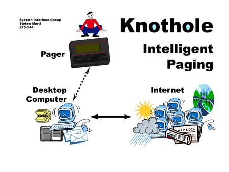 InternetDesktop Computer Pager Knothole Stefan Marti Speech Interface Group E15-344 Intelligent Paging.