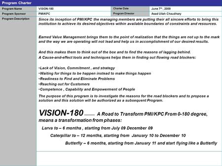 Program Charter Program NameVISION-180 Charter Date June 7 th, 2009 Program SponsorPMI/KPC Program Director Asad Ullah Chaudhary Program Description Since.