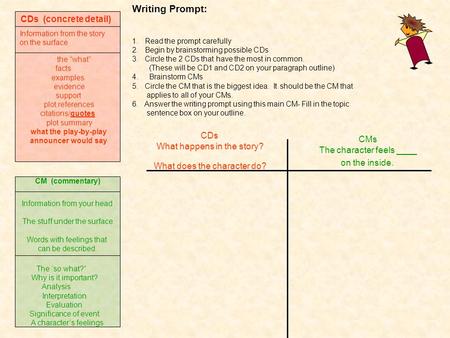 CM (commentary) Information from your head The stuff under the surface Words with feelings that can be described. The ‘so what?” Why is it important? Analysis.