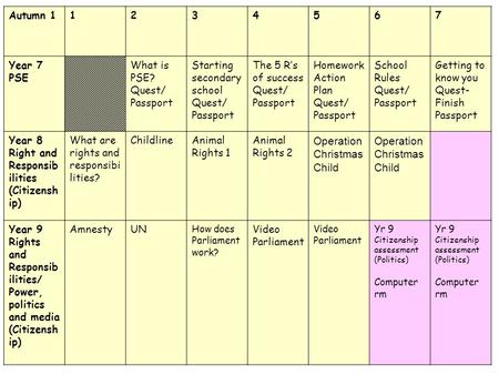 Autumn 11234567 Year 7 PSE What is PSE? Quest/ Passport Starting secondary school Quest/ Passport The 5 R’s of success Quest/ Passport Homework Action.