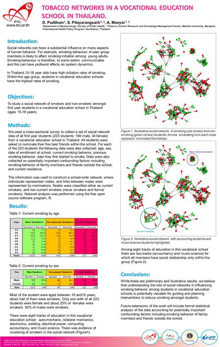 Objectives: TOBACCO NETWORKS IN A VOCATIONAL EDUCATION SCHOOL IN THAILAND. Introduction : Methods: Conclusions: To study a social network of smokers and.