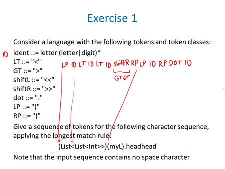 Exercise 1 Consider a language with the following tokens and token classes: ident ::= letter (letter|digit)* LT ::=   shiftL ::=  > dot ::= . LP.