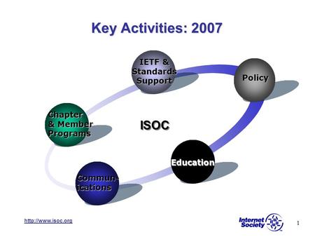 1  Key Activities: 2007 Key Activities: 2007 Chapter & Member Programs IETF & Standards Support Policy Education Commun-ications ISOC.