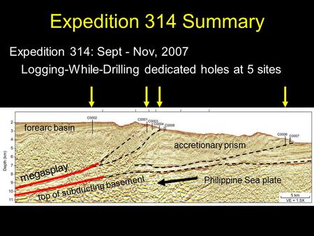 Expedition 314 Summary Expedition 314: Sept - Nov, 2007 Logging-While-Drilling dedicated holes at 5 sites Philippine Sea plate megasplay top of subducting.