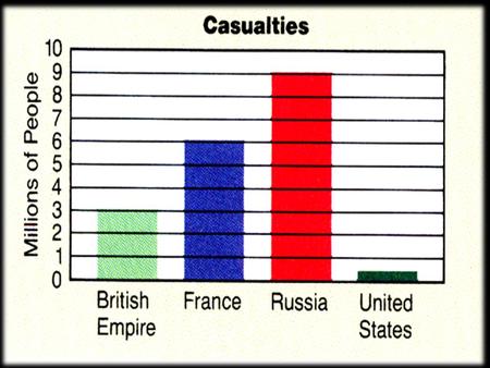 The Failed Peace Now that the war was “over,” Wilson traveled to France to help the Allies set the terms of peace Remember “moral diplomacy?” He finally.