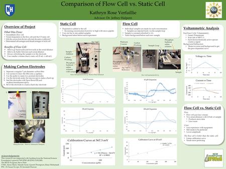 Comparison of Flow Cell vs. Static Cell Kathryn Rose Verfaillie Advisor: Dr. Jeffrey Halpern Acknowledgements This research was supported with funding.