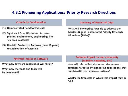 4.3.1 Pioneering Applications: Priority Research Directions Criteria for Consideration What will Pioneering Apps do to address the barriers & gaps in associated.