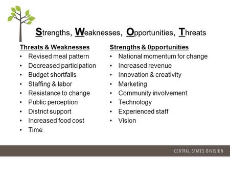 SWOT S trengths, W eaknesses, O pportunities, T hreats Threats & Weaknesses Revised meal pattern Decreased participation Budget shortfalls Staffing & labor.