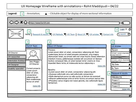 1 2 3 45 6 UX Homepage Wireframe with annotations – Rohit Maddipudi – 04/22 Legend: - Annotation; - Clickable object for display of more sectional information.