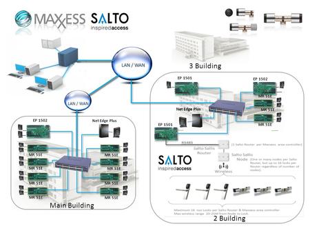 LAN / WAN Main Building EP 1502 2 Building LAN / WAN MR 51E EP 1501 EP 1502 MR 51E 3 Building Net Edge Plus EP 1501.