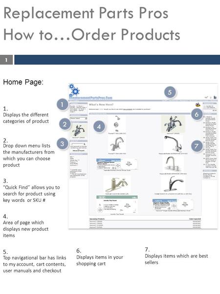 Replacement Parts Pros How to…Order Products Home Page: 4 4 2 2 1 1 3 3 6 6 7 7 5 5 Displays the different categories of product Drop down menu lists the.