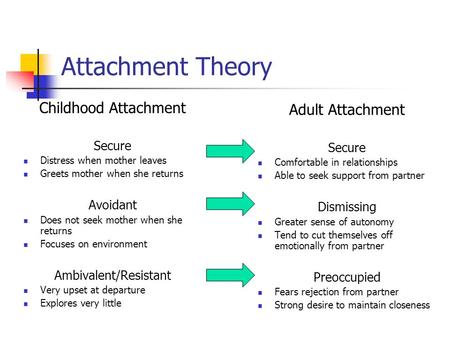 Attachment Theory Adult Attachment Secure Comfortable in relationships Able to seek support from partner Dismissing Greater sense of autonomy Tend to cut.