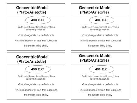 Earth is in the center with everything revolving around it Everything orbits in a perfect circle There is a sphere of stars that surrounds the system like.