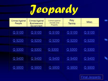 Jeopardy Crimes Against People Crimes Against Business and Government Crimes against Society and Property Key Terms Misc. Q $100 Q $200 Q $300 Q $400.