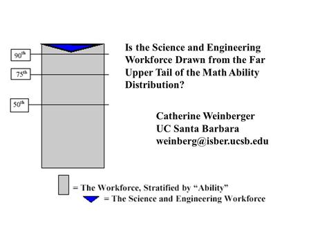 Is the Science and Engineering Workforce Drawn from the Far Upper Tail of the Math Ability Distribution? Catherine Weinberger UC Santa Barbara