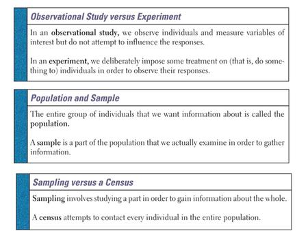 Population We are almost always interested in knowledge about a population. We would have little interest in samples if we could always ask everyone.