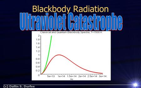 Blackbody Radiation. Max Planck, Planck’s constant Max Karl Ernst Ludwig Planck Found an empirical formula which fit the measured blackbody curve Found.