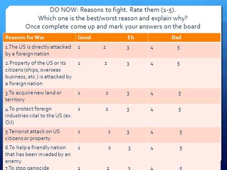 Reasons for WarGood Eh Bad 1.The US is directly attacked by a foreign nation 1 2 34 5 2.Property of the US or its citizens (ships, overseas business, etc.)