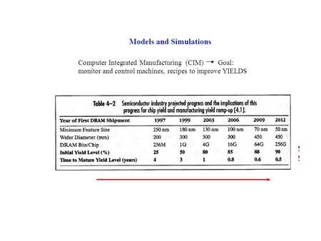 Models and Simulations