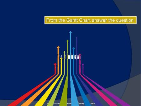 Unit 9.2_Lesson 2_CD Resource 2f_Plenary Gantt charts From the Gantt Chart answer the question.