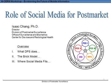 M-CERSI Workshop – Envisioning the Future of Mobile Informatics Division of Postmarket Surveillance 1 Overview I.What DPS does… II.The Brick Model… III.Where.