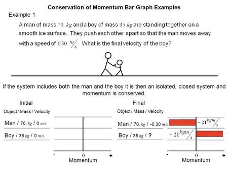 Example 1 Conservation of Momentum Bar Graph Examples If the system includes both the man and the boy it is then an isolated, closed system and momentum.