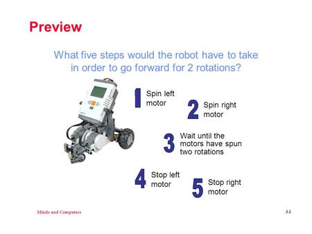 Minds and Computers 3.1 Preview Spin left motor Spin right motor Wait until the motors have spun two rotations Stop left motor Stop right motor What five.