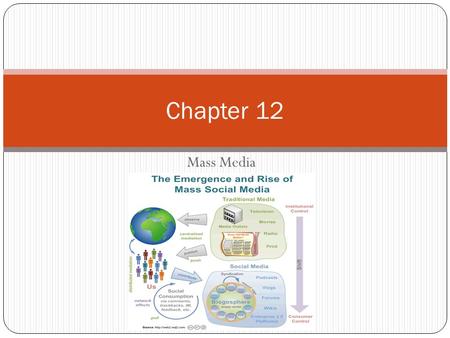 Mass Media Chapter 12. Periods of Journalistic History The Party Press Partisan newspapers Small circulation/high subscription rates Political/business.