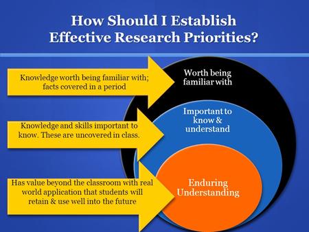 How Should I Establish Effective Research Priorities? Worth being familiar with Important to know & understand Enduring Understanding Knowledge worth being.