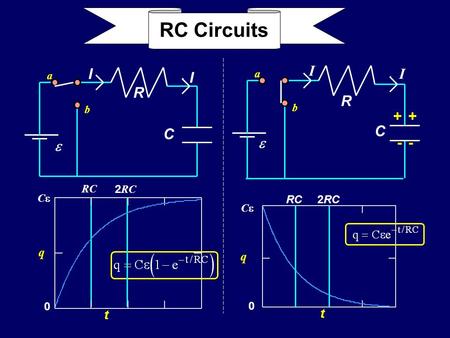 A b  R C I I t q RC 2 RC 0 CC C a b + --  R + I I RC Circuits q RC2RC 0 t CC