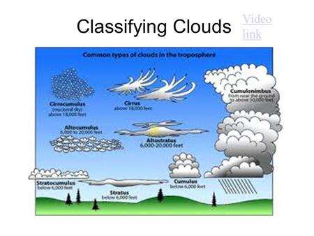 Classifying Clouds Video link. How do we classify clouds? Clouds are classified according to their height above ground and appearance (texture) from the.