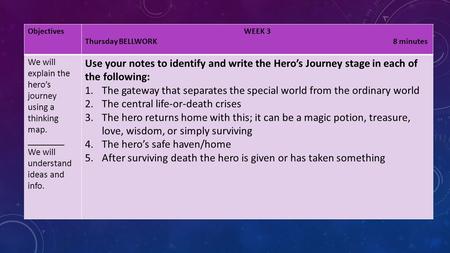 ObjectivesWEEK 3 Thursday BELLWORK 8 minutes We will explain the hero’s journey using a thinking map. ________ We will understand ideas and info. Use your.