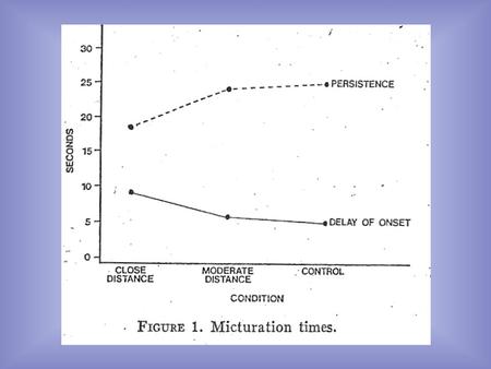 Complex Experiments Basic Experiment Simplest experimental design –Two levels of one independent variable Compares only two groups.