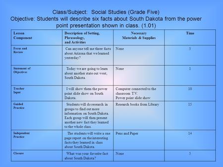 Class/Subject: Social Studies (Grade Five) Objective: Students will describe six facts about South Dakota from the power point presentation shown in class.