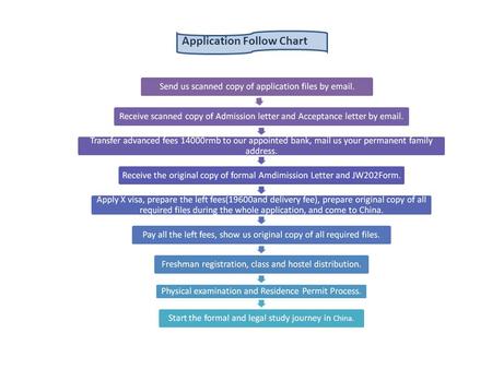 Application Follow Chart. Send us scanned copy of application files by email. 1.Application form 2.Passport 3.Highest academic graduation certificate.