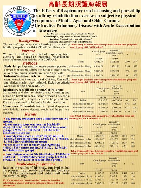 The Effects of Respiratory tract cleansing and pursed-lip breathing rehabilitation exercise on subjective physical symptoms in Middle-Aged and Older Chronic.